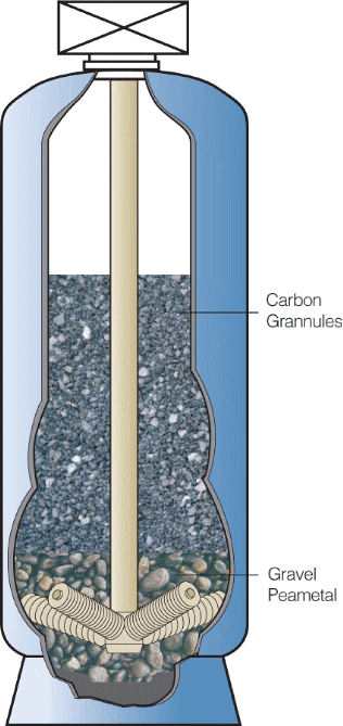 carbonfiltrationremovetasteodour